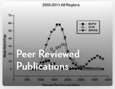 Peer-Reviewed Publications Icon